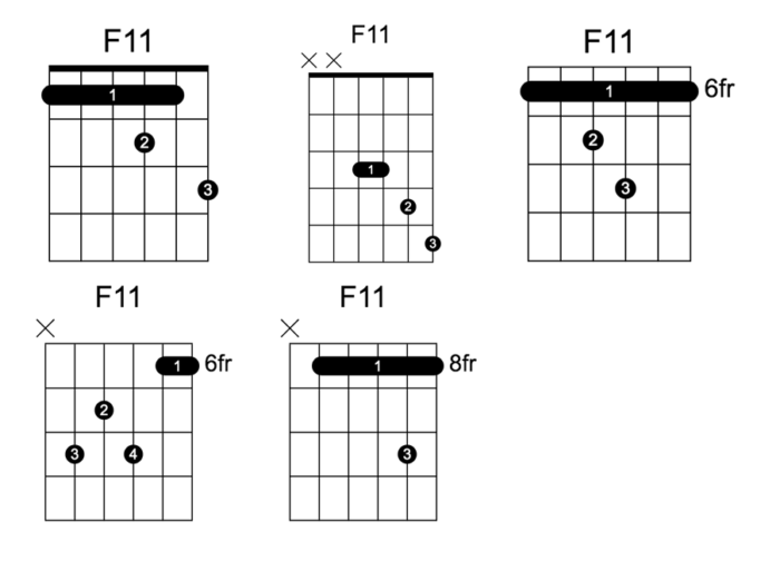 Dominant Eleventh chord – Guitar Chord Chart – My Guitar Notes