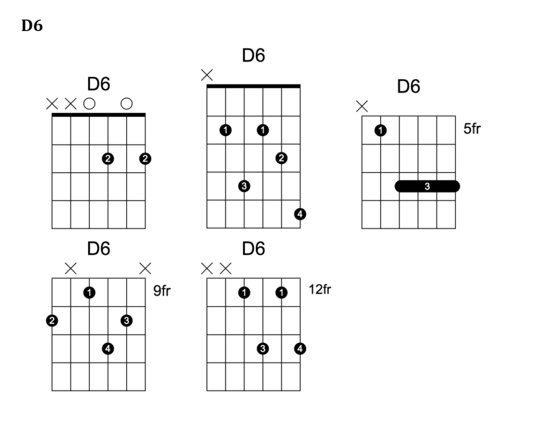 My chords аккорды. Cm6 Chord. A6 Chord. C6 Chord. My Chords.